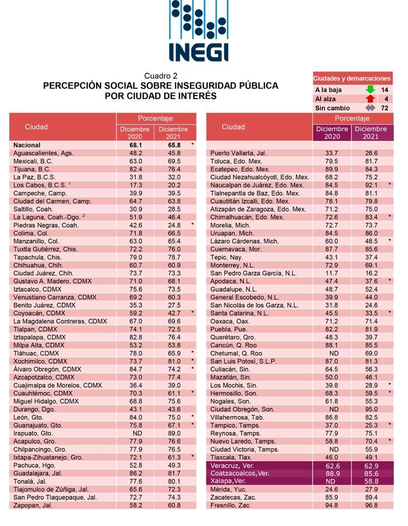 Percepci&oacute;n de seguridad